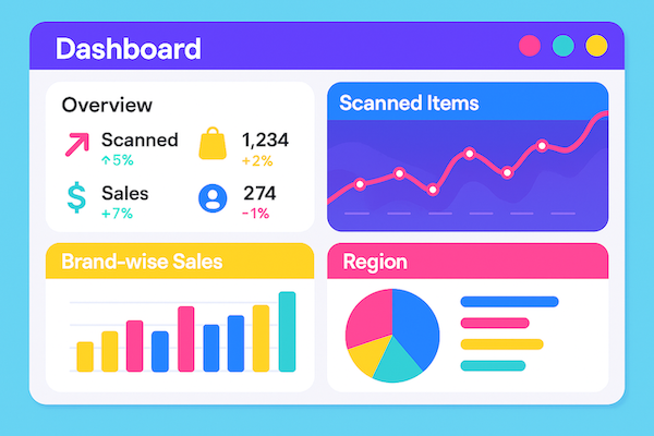 Dashboard & Analytics